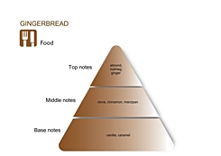 GINGERBREAD NEW DME