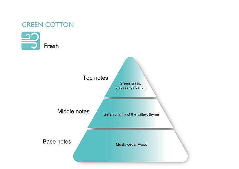 GREEN COTTON