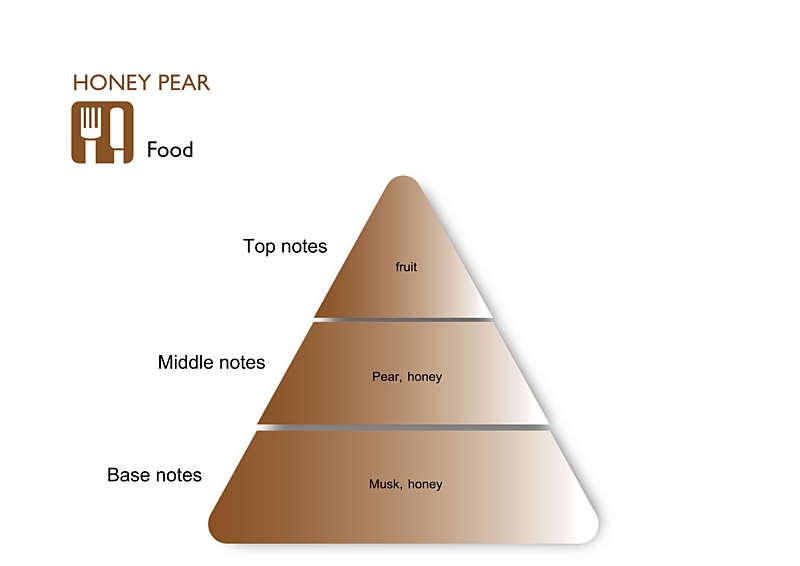 HONEY PEAR