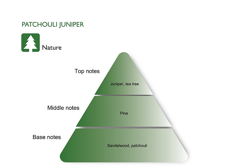 PATCHOULI JUNIPER