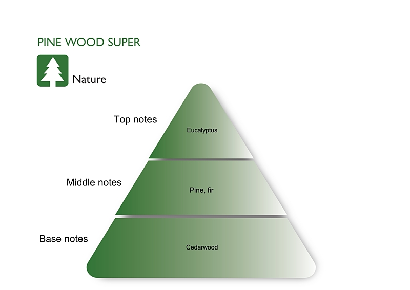PINE WOOD SUPER