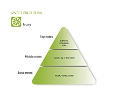 SWEET FRUIT PURA