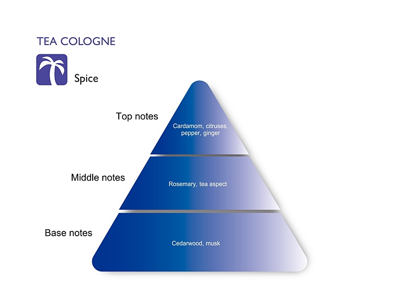 TEA COLOGNE