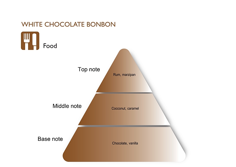 WHITE CHOCOLATE BONBON