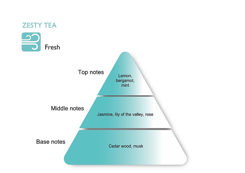 ZESTY TEA