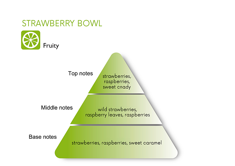 STRAWBERRY & RASPBERRY