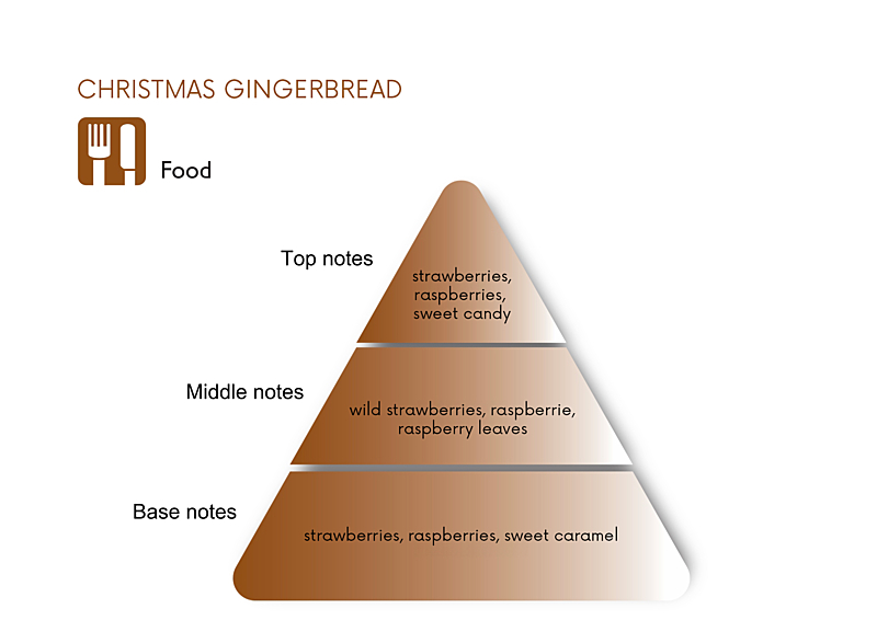 CHRISTMAS GINGERBREAD