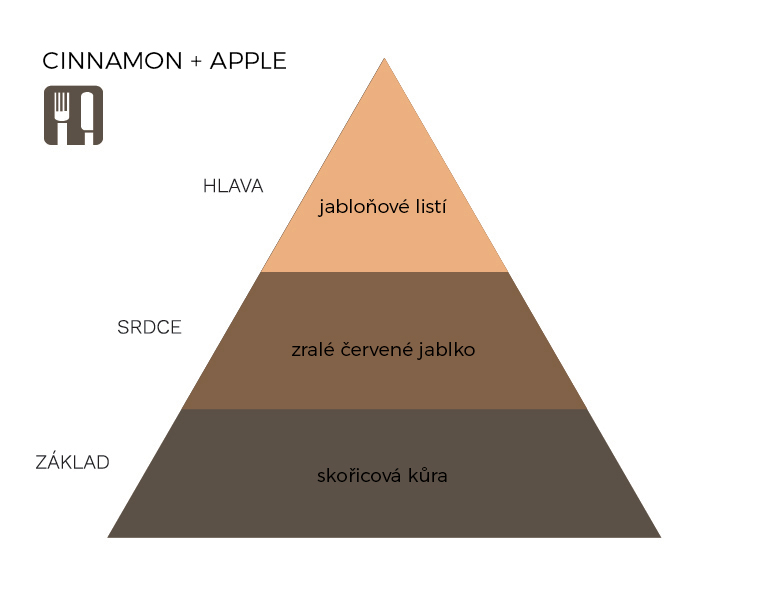 CINNAMON & APPLE