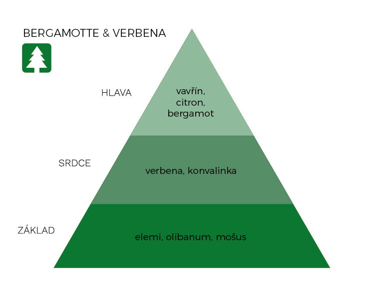 BERGAMOTTE & VERBENA