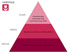 FAIRYTALE DME