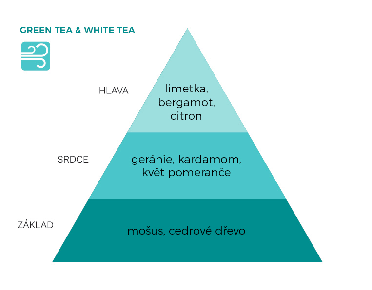 GREEN TEA & WHITE TEA