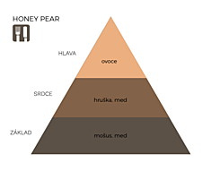 HONEY PEAR