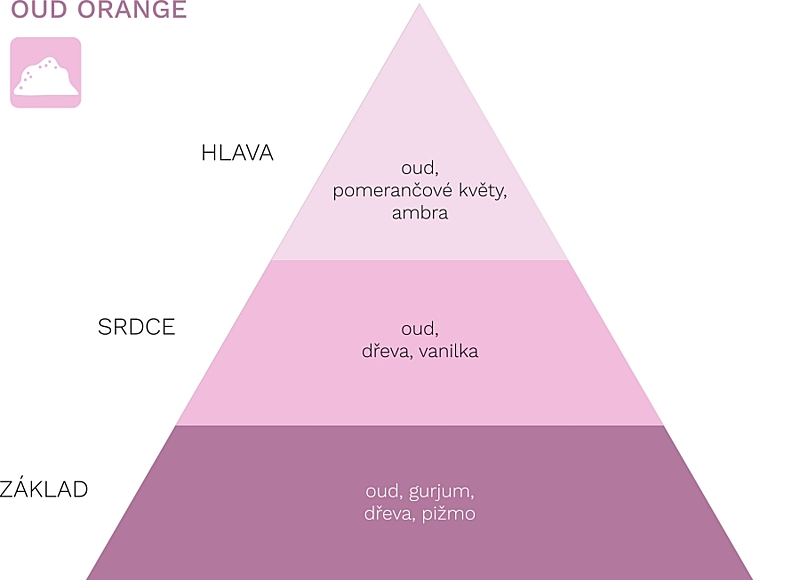 OUD ORANGE